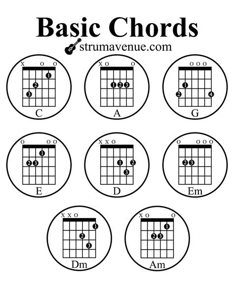 Guitar Learning Chords