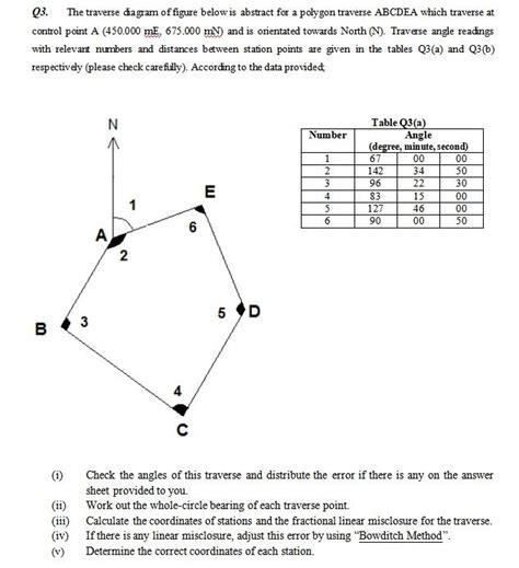 Solved The Traverse Diagram Of Figure Below Is Abstract Chegg