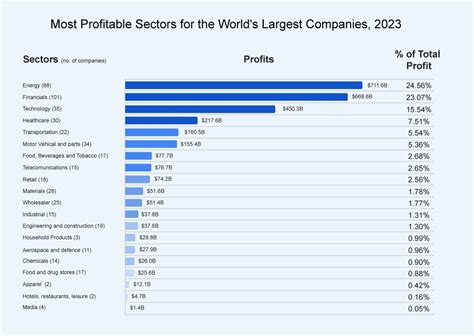 Tech firms among the many prime gainers of 2023 – 10NEWS