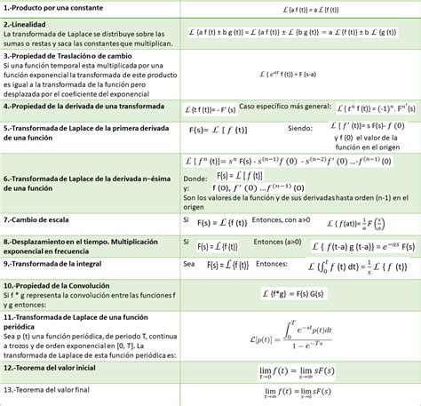 TRANSFORMADA DE LAPLACE INGENIERIA DE PROCESOS