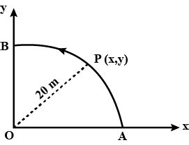 A Point P Moves In Counter Clockwise Direction On A Circular Path As