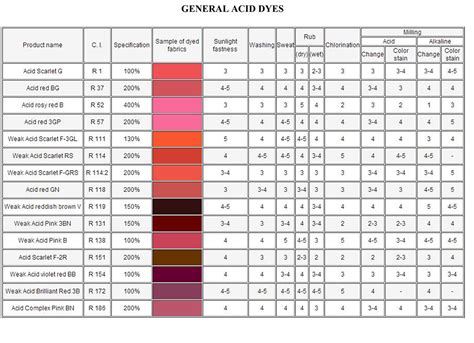 General Series Hangzhou Dingli Chemical Co Ltd Pigment Colorant