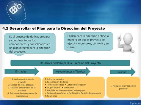 Gestion De Proyectos Segun El Pmbok Y Acp Ppt