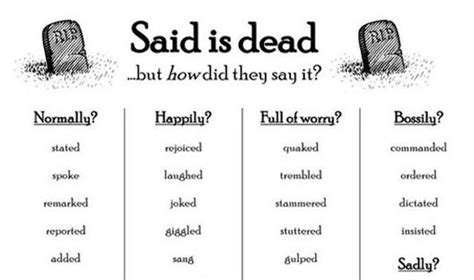 Instead Of Using ‘Said’ Here Are Some Alternatives - Barnorama