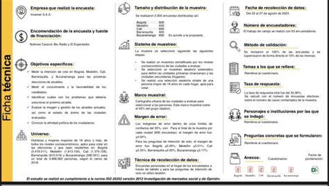 Jaime Beltr N Encabeza Intenci N De Voto A La Alcald A De Bucaramanga