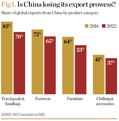 Chinas Great Slowdown World Finance