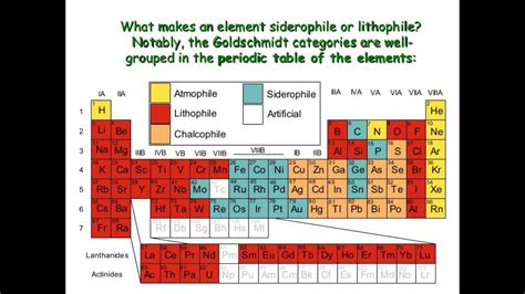 Goldschmidt Classification Youtube