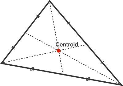 Difference Between Centre Of Gravity And Centroid