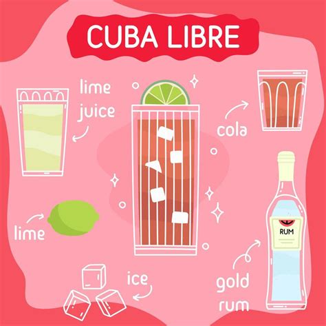 Cuba Libre Cocktail In Glass With Ice Classic Summer Aperitif Recipe