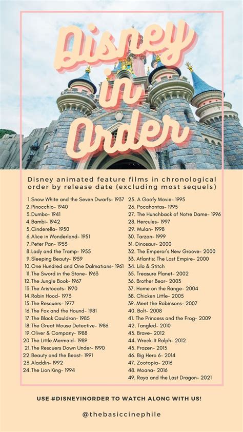 A List Of All The Disney Animated Feature Films In Chronological Order