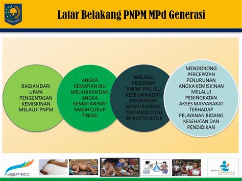 MENGAPA PNPM MPd Generasi PENTING PNPM MPd Generasi Sehat Dan Cerdas