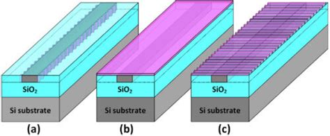 Schematic Diagrams Of A A Sidewall Corrugated Silicon Strip Waveguide