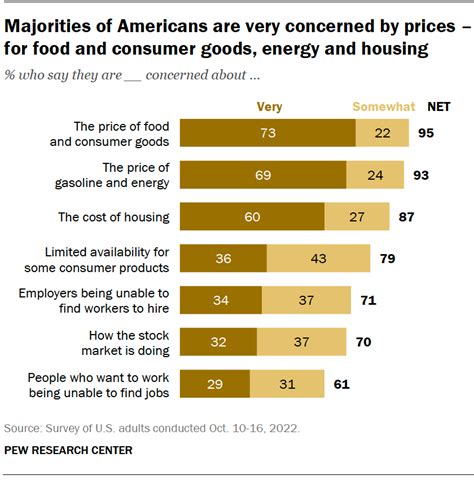 Midterm Voting Intentions Are Divided Economic Gloom Persists Pew