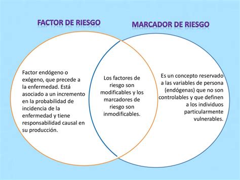 Riesgo En Epidemiologia Ppt Descargar