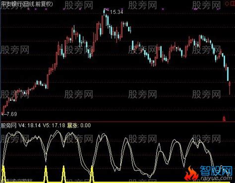 通达信买入暴涨指标公式通达信爱约股