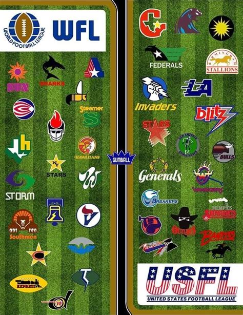 Professional Football Logos