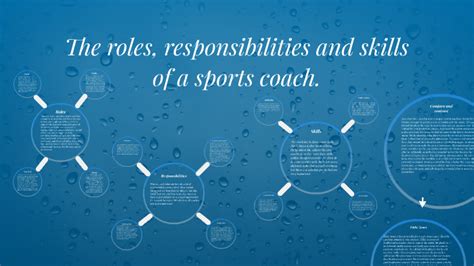 The Roles Responsibilities And Skills Of A Sports Coach By James