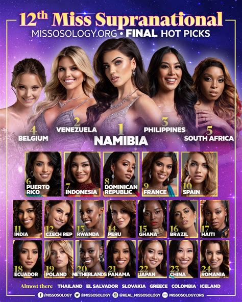 12th Miss Supranational Final Hot Picks Missosology