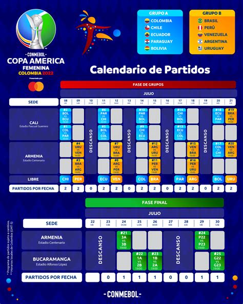 Programa de partidos de la CONMEBOL Copa América Femenina 2022