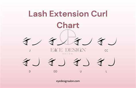 Tips To Choose Lash Extension Lengths Curls And Thickness