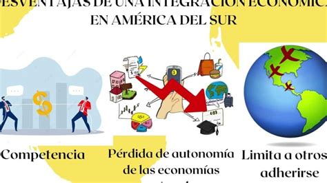 💡 Ventajas Y Desventajas De La Integración Económica En México