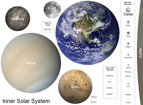 Solar System Size Comparison Chart