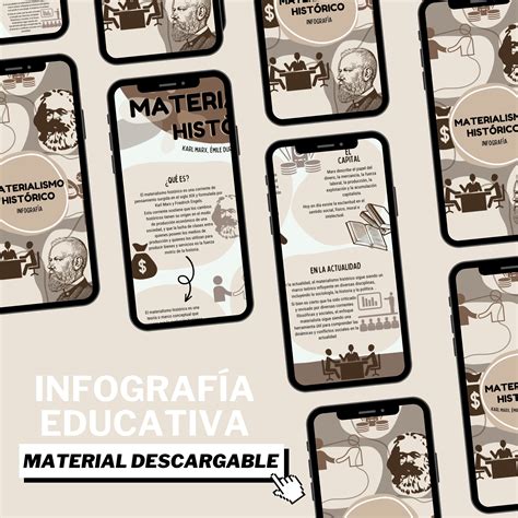 Infografía Materialismo Histórico Etsy México