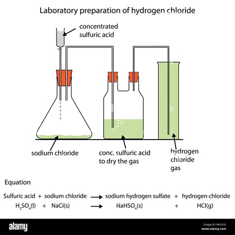 Hydrogen Cycle Diagram