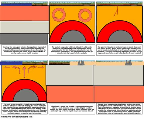 Unknown Story Storyboard Par D5ax