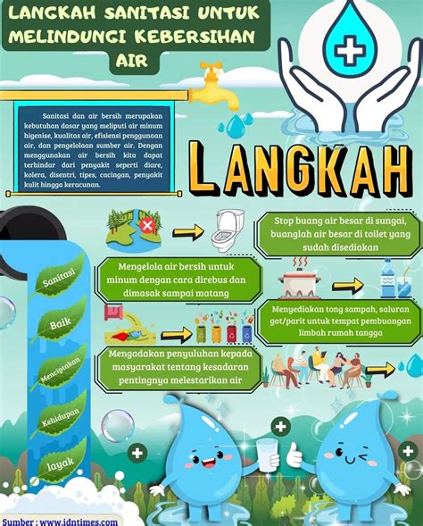 Poster Air Bersih Kualitas Air Infografis Pelestarian Lingkungan Hidup