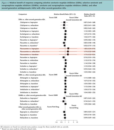The case against fluvoxamine