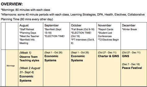 Long Term Range Planning - Courtney Dvorkin's Professional Portfolio