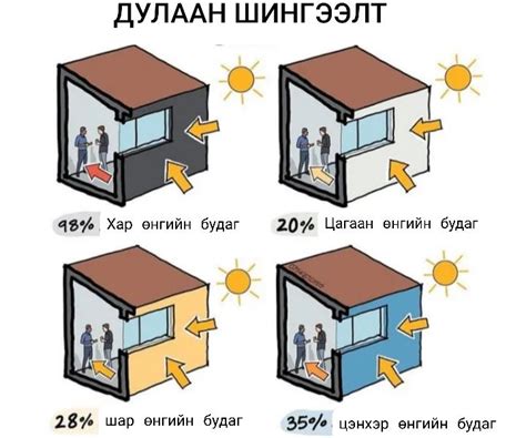 Эрчим хүчний хэмнэлтийг ойлгож, амьдралдаа ашиглах нь №3