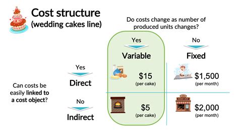 Contribution Margin Per Unit Possibly The Most Important Number In