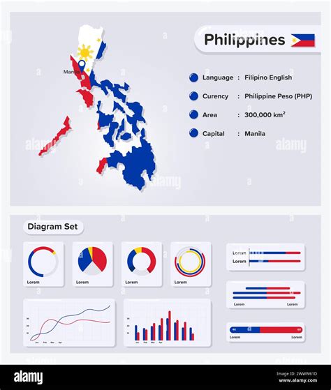 Philippines Infographic Vector Illustration Philippines Statistical Data Element Information