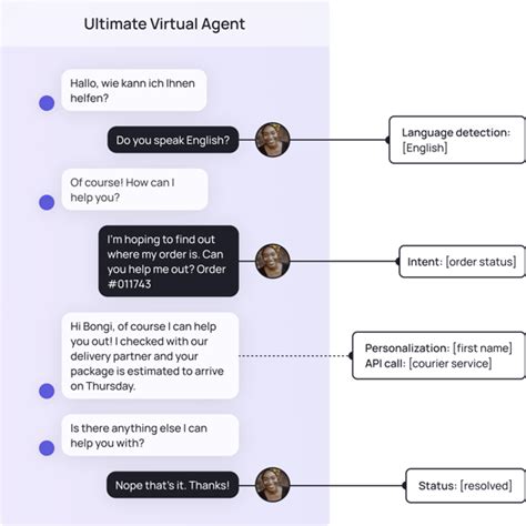 The Ultimate Conversational Ai Platform For Customer Support