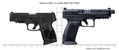 Taurus G Xl Vs Canik Mete Sft Pro Size Comparison Handgun Hero