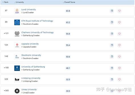 北欧留学and荷兰留学 知乎