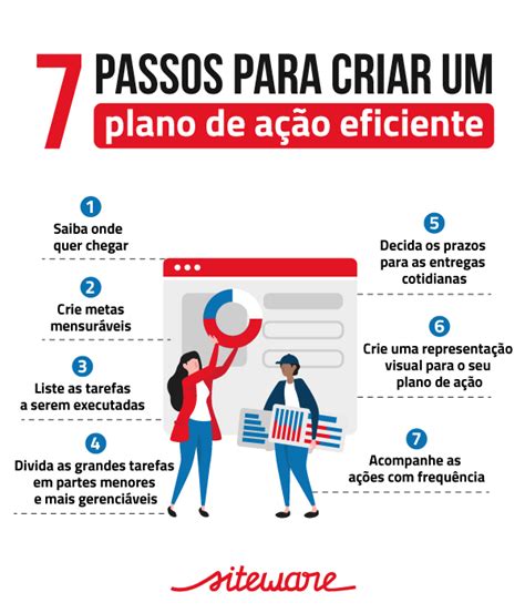 Plano De Ação Como Montar Um Em 7 Passos Para Uma Empresa