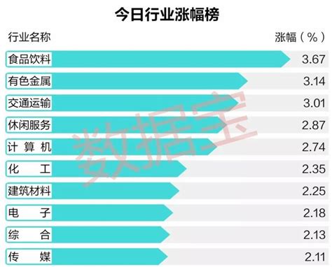 不止開門紅！節後首日這些股創歷史新高，後市會否繼續走牛？ 幫趣