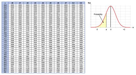 The Gaussian Distribution Analytical Chemistry Video Clutch Prep