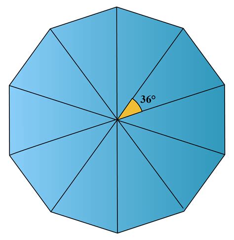 Decagon: Definition, Facts & Examples -Cuemath