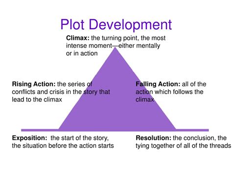 What Is A Plot Diagram Definition