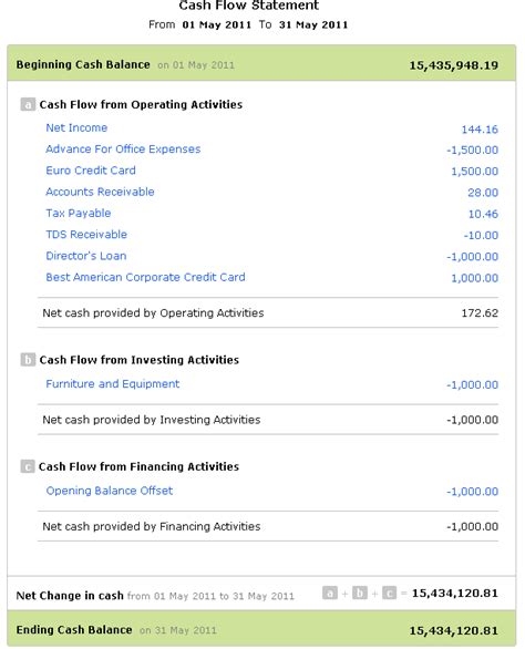 Manage Your Cash Flow Right With Zoho Books Zoho Blog