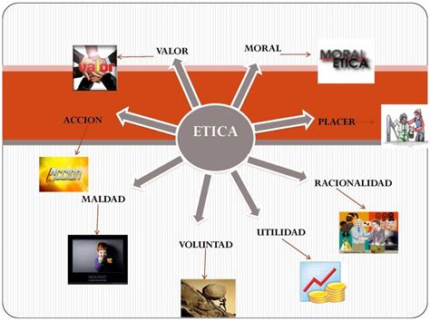 Mapa Mental De La ética ¡tienes Que Saber Esto