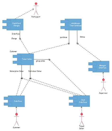 Visio Uml Activity Diagram Template