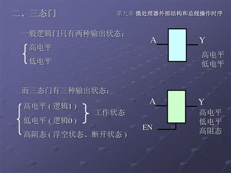 第九章 微处理器外部结构和总线操作时序 Ppt Download