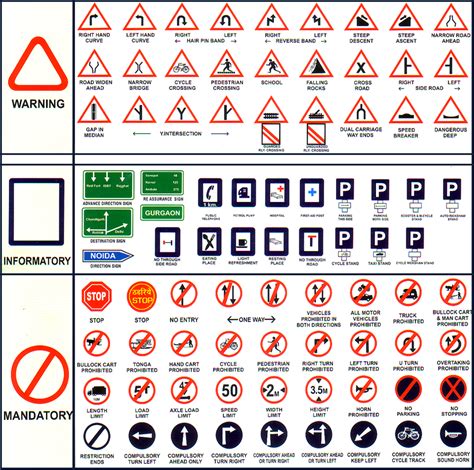 Traffic Signs And Symbols And Their Meanings