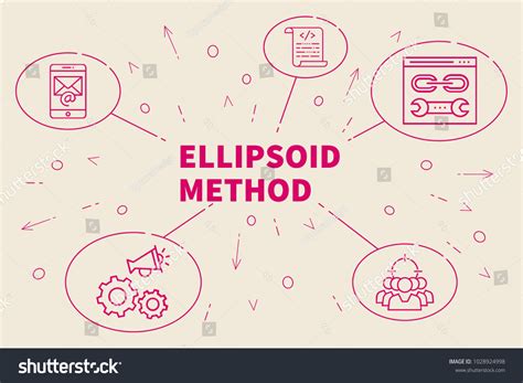 Ellipsoid Method: Over 1 Royalty-Free Licensable Stock Illustrations ...