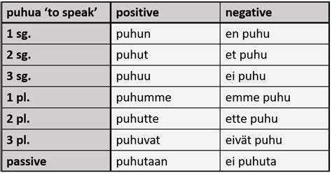 A Short Finnish Grammar | Language Exchange Amino